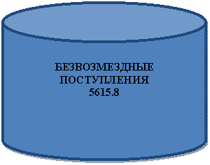 �������: ������������� �����������

5615.8



