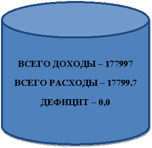�������: