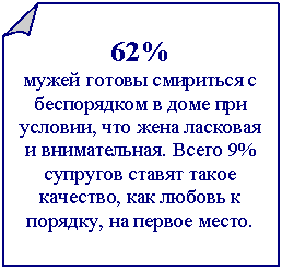 �������� ����: 62%

����� ������ ��������� � ����������� � ���� ��� �������, ��� ���� �������� � ������������. ����� 9% �������� ������ ����� ��������, ��� ������ � �������, �� ������ �����.



