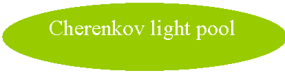 Овал: Cherenkov light pool