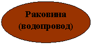 ����: �������� (<a title=