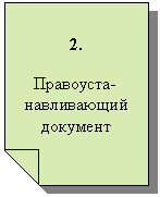 Зарезервировано: