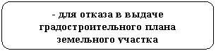 ����������� �������������: - ��� ������ � ������ ������������������ ����� ���������� �������



