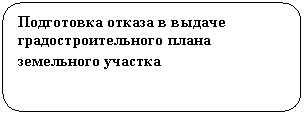 ����������� �������������: ���������� ������ � ������ ������������������ ����� ���������� �������
