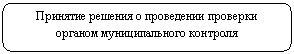 ����������� �������������: �������� ������� � ���������� �������� ������� �������������� �������� 