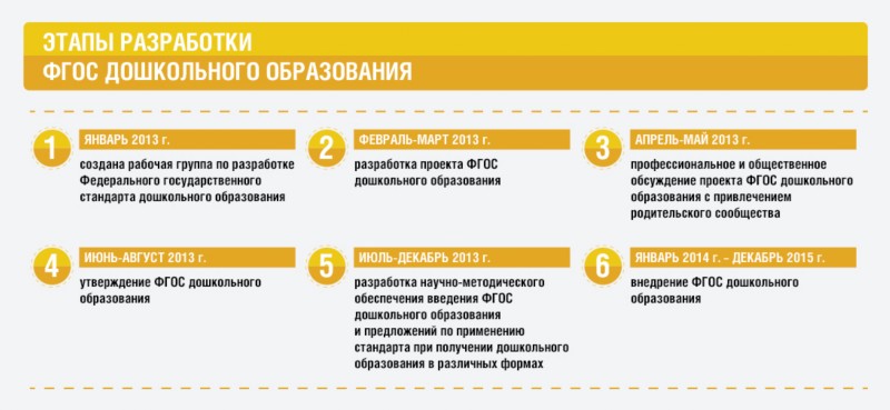http://*****/images/p254_yetapyirazrabotkifgosdoshkol-nogoobrazovaniya.jpg
