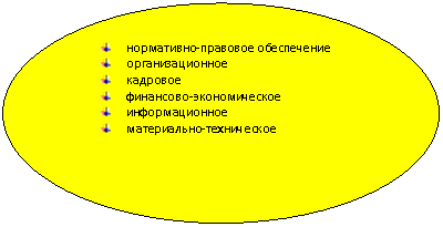 ����: ����������-�������� �����������

 ���������������

 ��������

 ���������-�������������

 ��������������

 �����������-�����������

