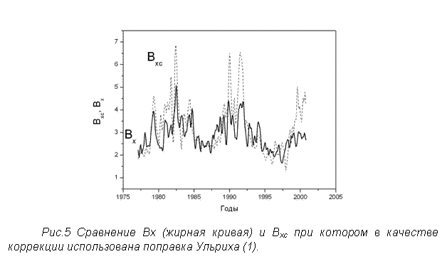 Подпись:
Рис.5 Сравнение Bx (жирная кривая) и Bxc при котором в качестве коррекции использована поправка Ульриха (1).