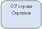 Скругленный прямоугольник: ОУ города Серпухов
