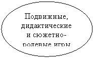����: ���������, ������������� � �������- ������� ����