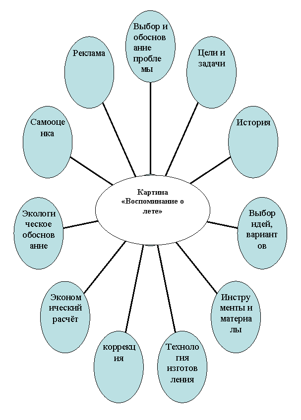 Радиальная диаграмма