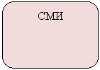 Скругленный прямоугольник: СМИ