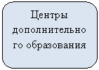 ����������� �������������: ������ <a title=