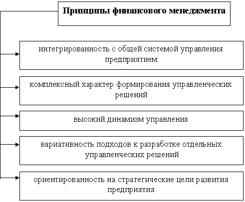 �������: ����������������� � ����� �������� ���������� 

������������

