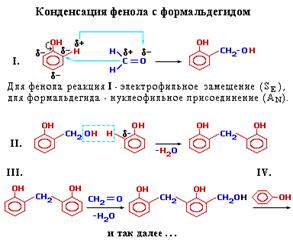 Конденсация фенола с формальдегидом