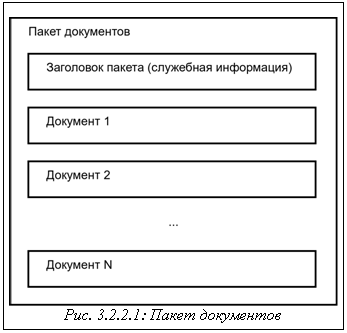 Подпись: Рис. 3.2.2.1: Пакет документов