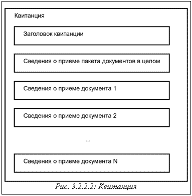 Подпись: Рис. 3.2.2.2: Квитанция