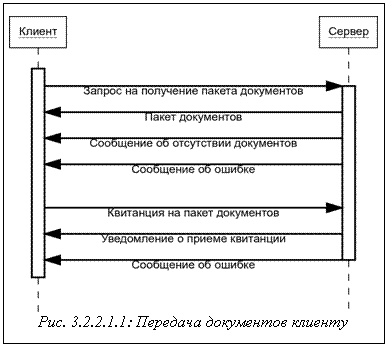Подпись: Рис. 3.2.2.1.1: Передача документов клиенту