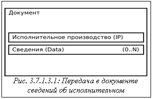 Подпись: Рис. 3.7.1.3.1: Передача в документе сведений об исполнительном производстве