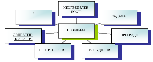 Радиальная диаграмма