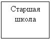Подпись: Старшая школа