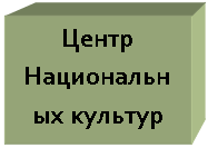 �������: ����� ��-���������� �������



