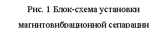 Подпись: