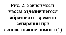 �������: