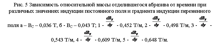 Подпись: