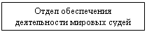�������: ����� ����������� ������������ ������� ����� 



