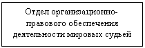 �������: ����� ��������������-��������� ����������� ������������ ������� ������