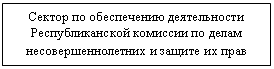 �������: ������ �� ����������� ������������ ��������������� �������� �� ����� ������������������ � ������ �� ����