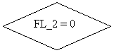 ����-�����: �������: FL_2 = 0