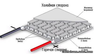 http://zdelaisam.ucoz.com/_nw/2/.jpg
