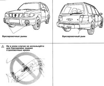  ���������������� � ���������� Subaru Forester