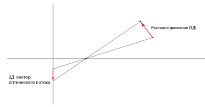 C:\Users\VIOLETTOMSK\Pictures\optical flow.png