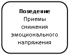 Скругленный прямоугольник: Поведение
Приемы снижения эмоционального напряжения