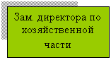 �������: ���. ��������� �� ������������� �����