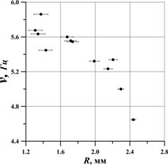 ������