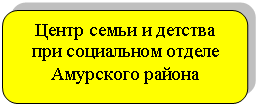 Скругленный прямоугольник: Центр семьи и детства
при социальном отделе
Амурского района