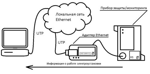 Ethernet