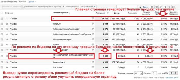 analytics2