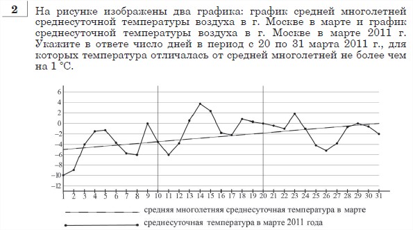 Тренировочная работа №4 гиа по математике 3 мая 2012года !