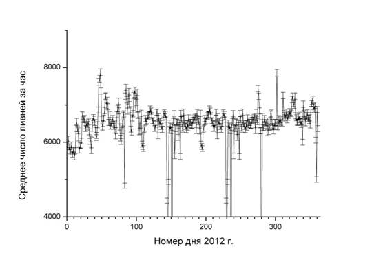 Fig_3