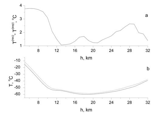 Graph9