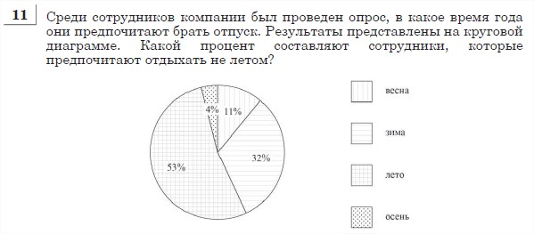Тренировочная работа №4 гиа по математике 3 мая 2012года !