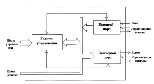 Подпись: