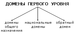 http://*****/dlrstore/baa5cf69-4da867-d35c4bbab65e/org_prostr_imen_files/2_2_1.gif