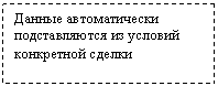 �������: ������ ������������� ������������� �� ������� ���������� ������