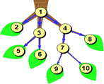 http://*****/images/b/bb/Derevo.png